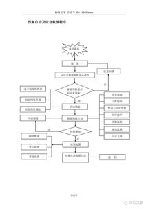 特种设备制造安全事故应急预案范本（9102版）